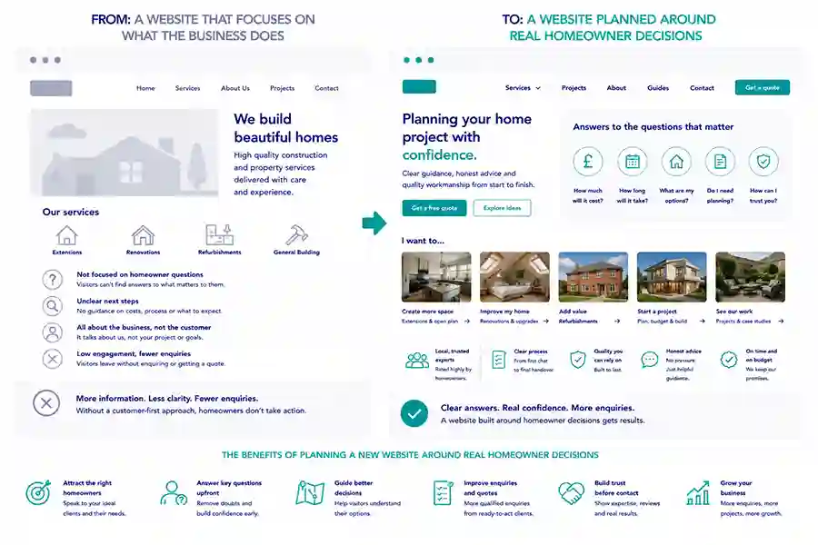 New accounting website strategy 